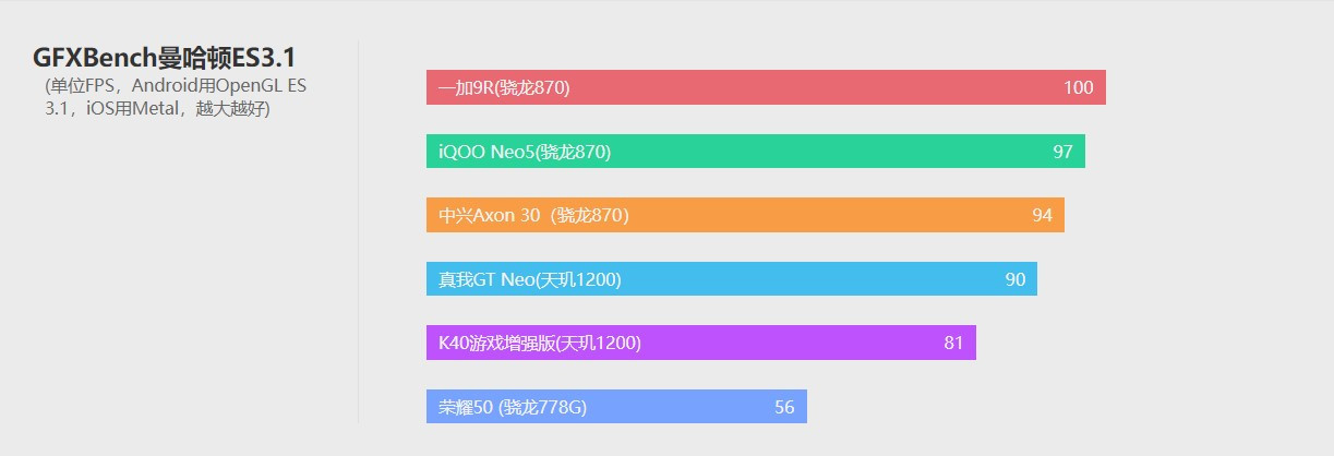 中兴axon30屏下版发布会全程回顾,中兴axon30和中兴axon20对比