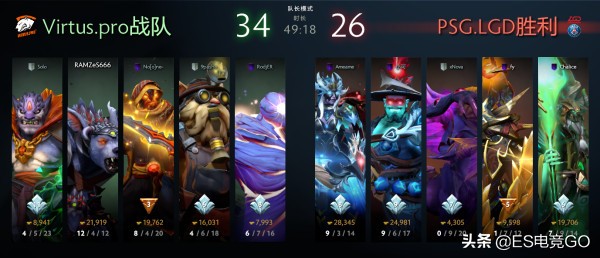 电竞早报:巴黎Major干爹晋级VG遭淘汰;瑞士鲁迅重返赛场