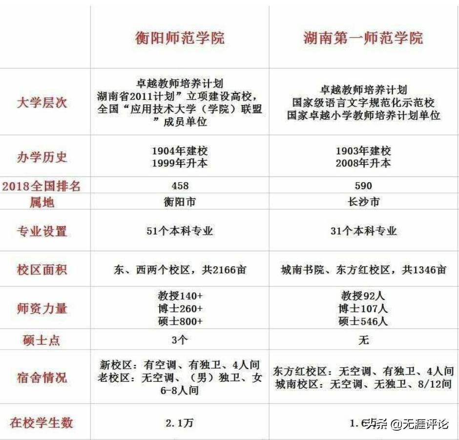 湖南师范大学和湖南第一师,湖南师范好还是衡阳师范好