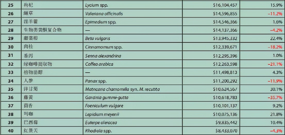 美国最畅销的营养补充食品是,德国植物营养补充剂