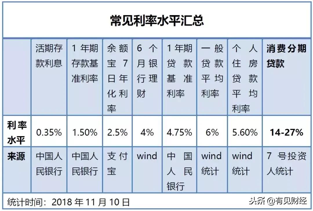 花呗等消费分期贷款的真实利率,蚂蚁花呗分期利率高吗