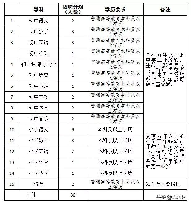 河南学校招聘工资1000,河南一高中招聘薪资1000以下