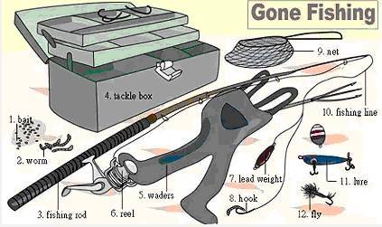 30张场景单词图，教你记住高频生活词（建议收藏）