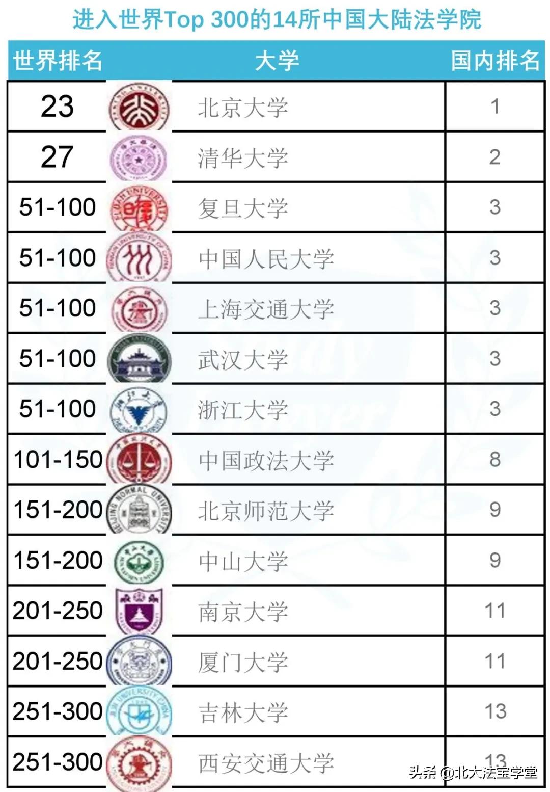 最新中国大学法学排名,中国法学界最受认可的法学院