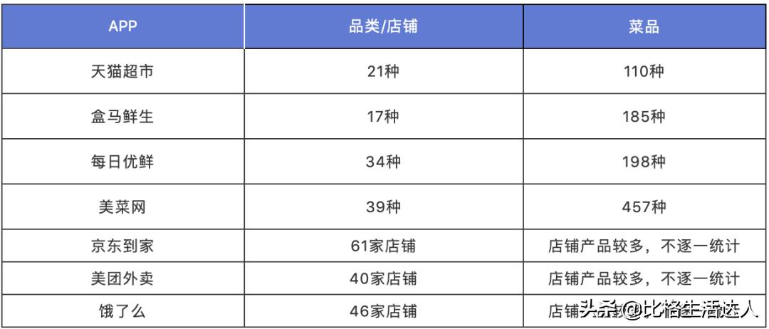疫情买菜app排行榜前十名,现在买菜app有哪些