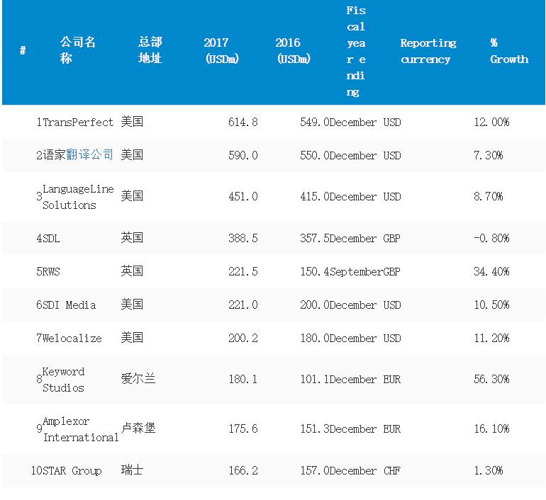 笔译速成,做笔译用什么免费软件