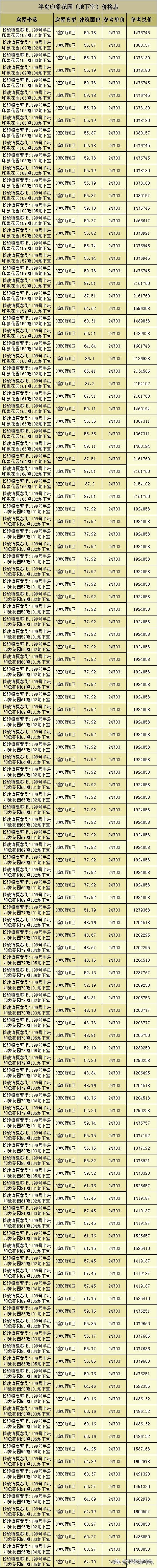 苏州湾在售楼盘房价,苏州湾别墅新楼盘有哪些