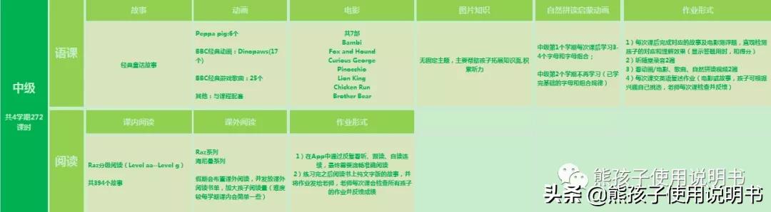 艾克英语和lily英语哪个好,艾克英语培训怎么样