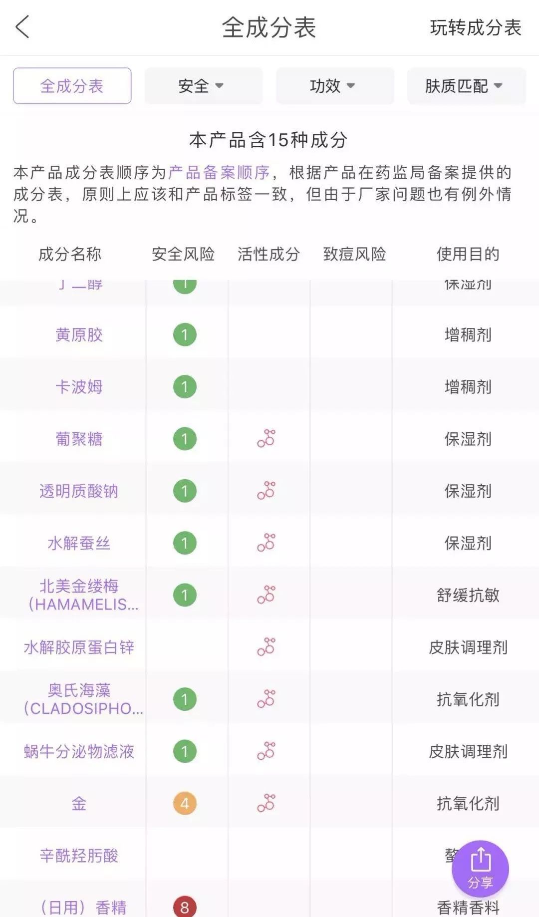 别再被伪国货骗了,别再被假货骗