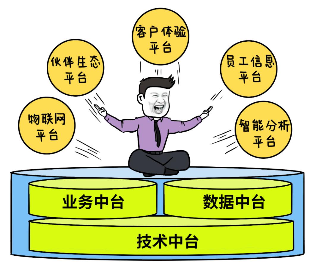 为什么erp用不起来,erp怎么那么难用