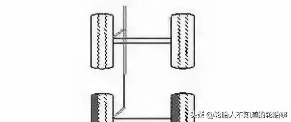 轮胎不平整有什么症状,轮胎不正常需要注意什么