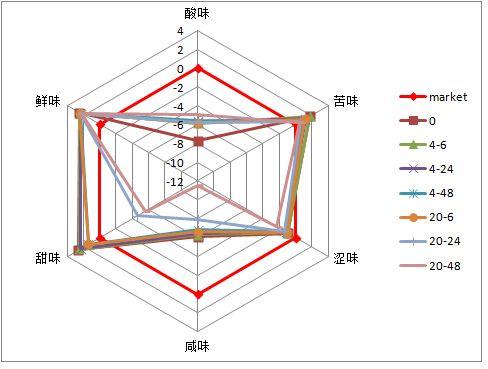 掌握excel数据分析技能,掌握数据分析