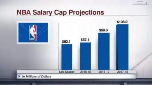 北美四大体育哪个最赚钱,北美四大体育联盟是什么