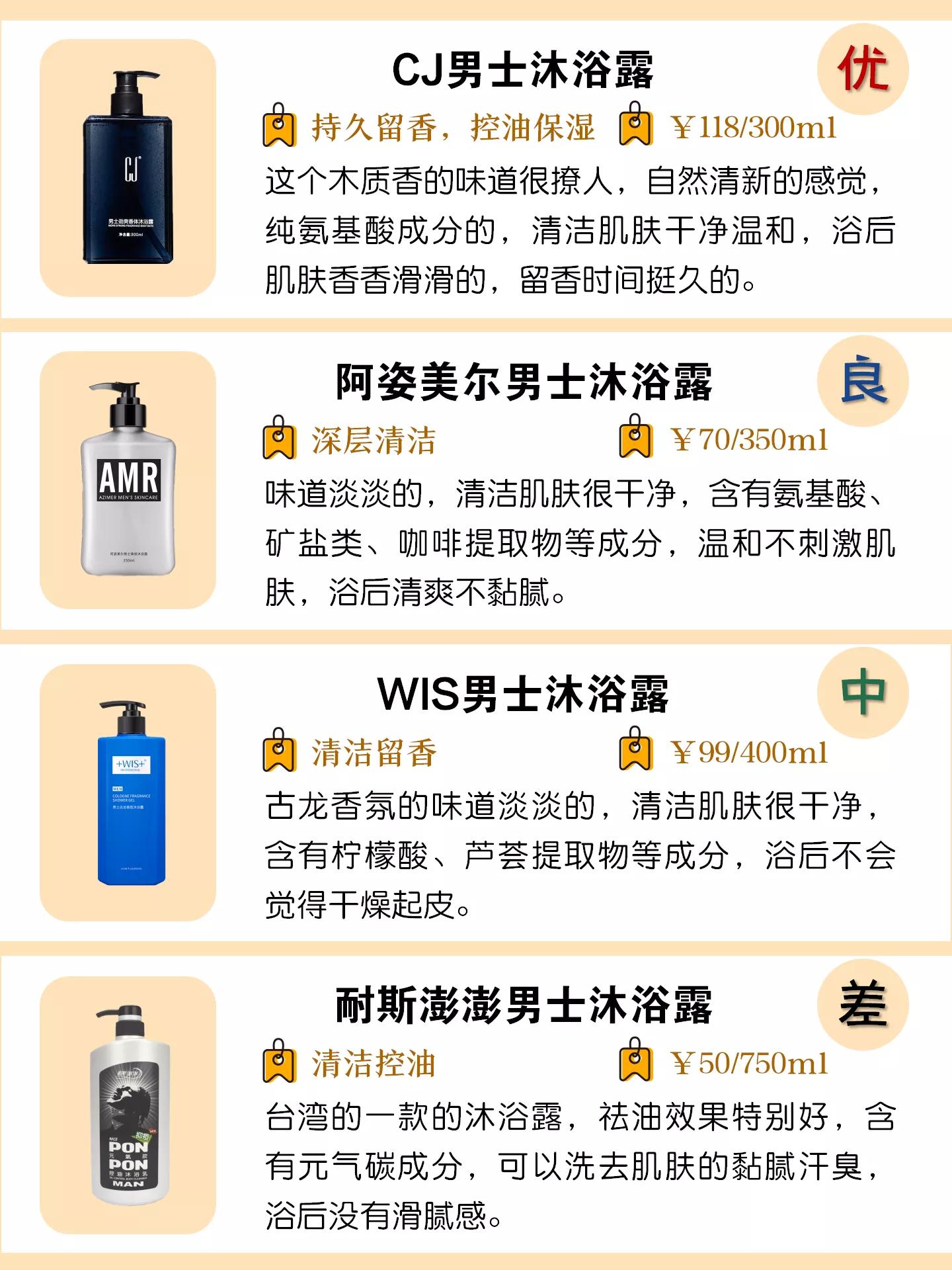 男士香水沐浴露持久留香推荐,十大公认留香持久的男士沐浴露