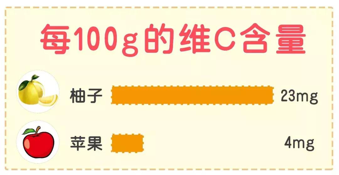 维生素c高的水果辅食,宝宝吃富含维c的水果
