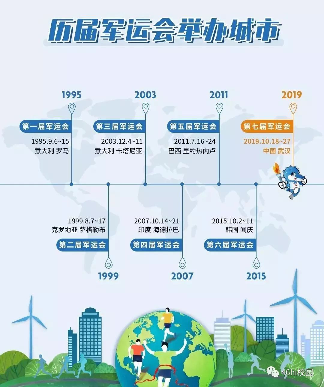 武汉军运会好玩吗,快来收藏武汉军运会观赛指南出炉