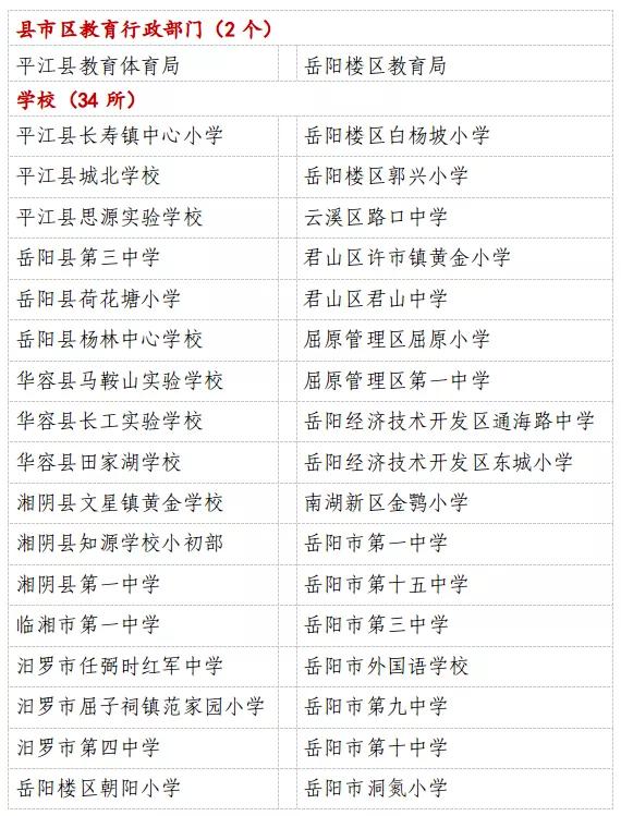 岳阳表彰,岳阳汨罗市教师节教师表彰名单