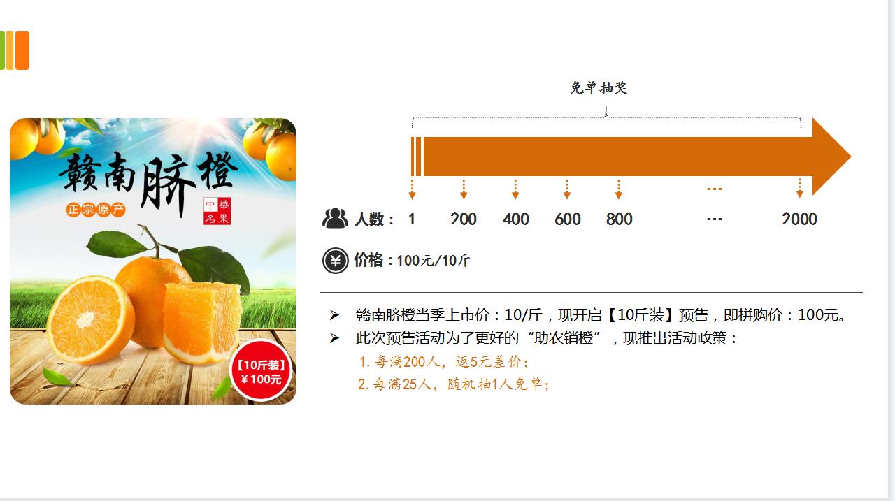 电商拼团模式赚钱方法,盈喜电商拼团模式背后原理