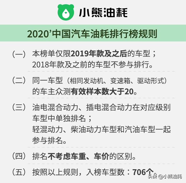 长安混动版2020真实油耗,2022年轿车油耗排名一览表