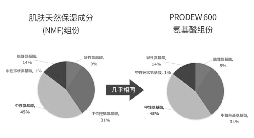 我国最“憋屈”洁面乳，明明有“香奈儿”的实力，却常被误是街货