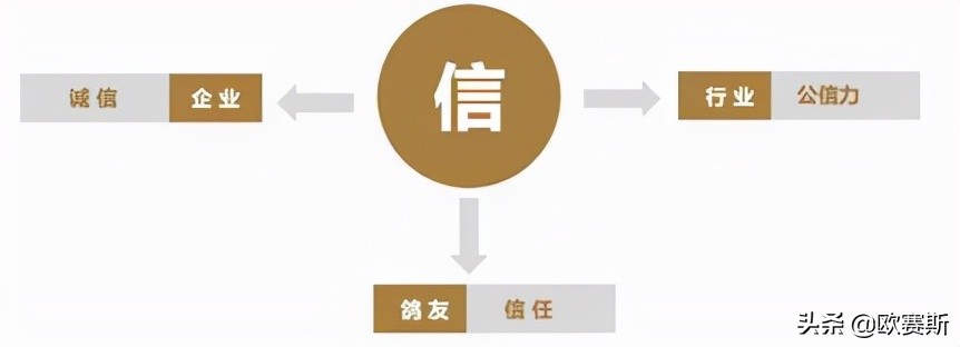 鍝佺墝鎴樼暐宸ュ叿,鍝佺墝鎴樼暐涓冪姝﹀櫒