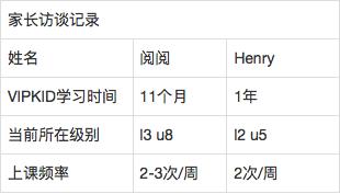VIPKID英语教学怎么样？家长花巨资没效果，孩子基础不合适