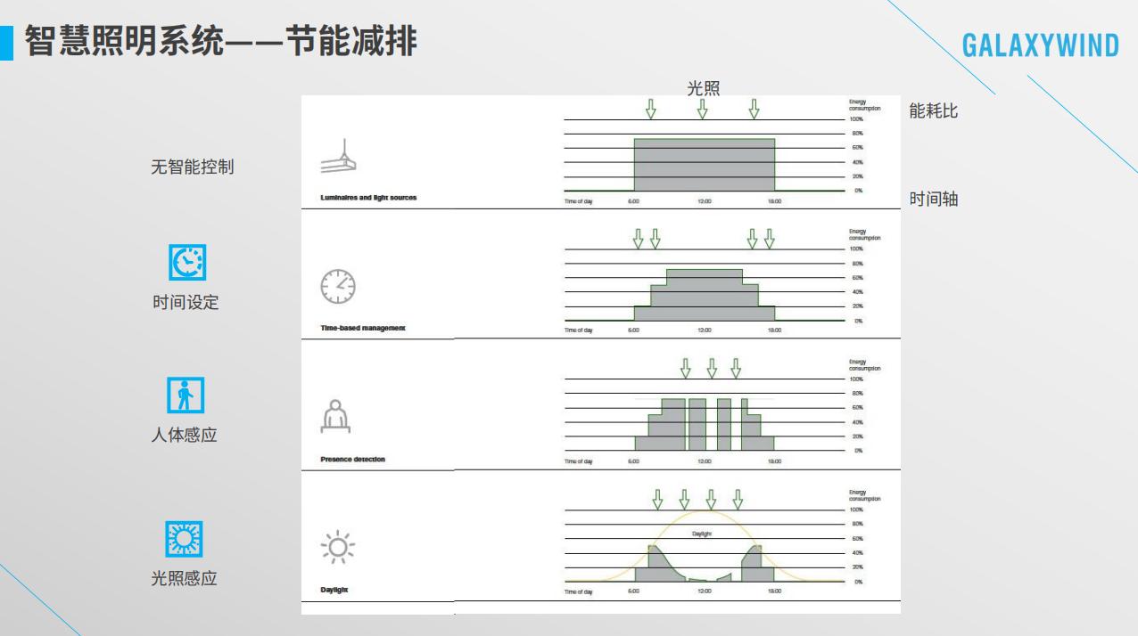 银河风云智慧教育解决方案，构建节能型校园新模式