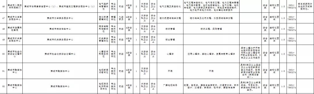 荣成市2024事业单位招聘,2024荣成事业单位招聘公告岗位