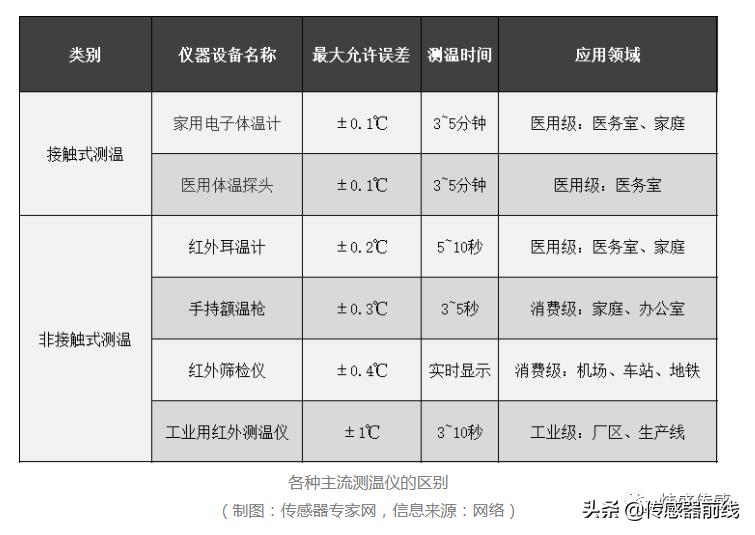 医用额温枪大概多少钱一支,医用额温枪价格