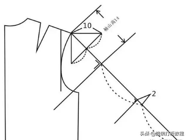 服装袖型设计的原理与技巧,男装两片袖的制图方法有几种