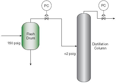 pid算法和pid自整定算法,如何根据趋势调整pid