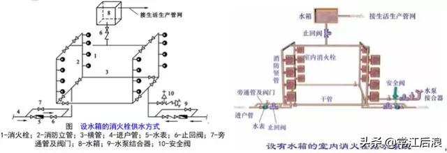 建筑消防给水识图总结,住宅消防给排水图纸讲解