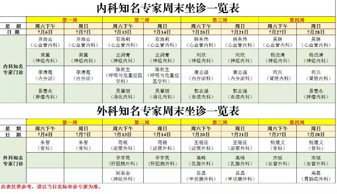 听说你要去大城市找专家？一大批知名大咖正往这里赶来