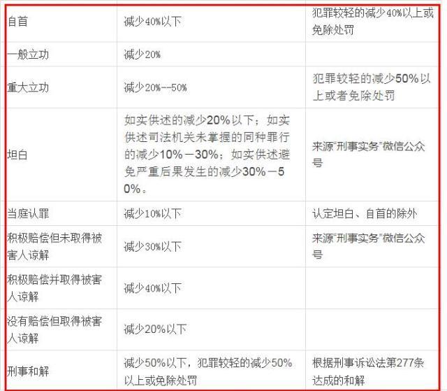 犯罪被抓获又逃跑怎么处理,抓捕过程中逃跑后再自首怎么处罚