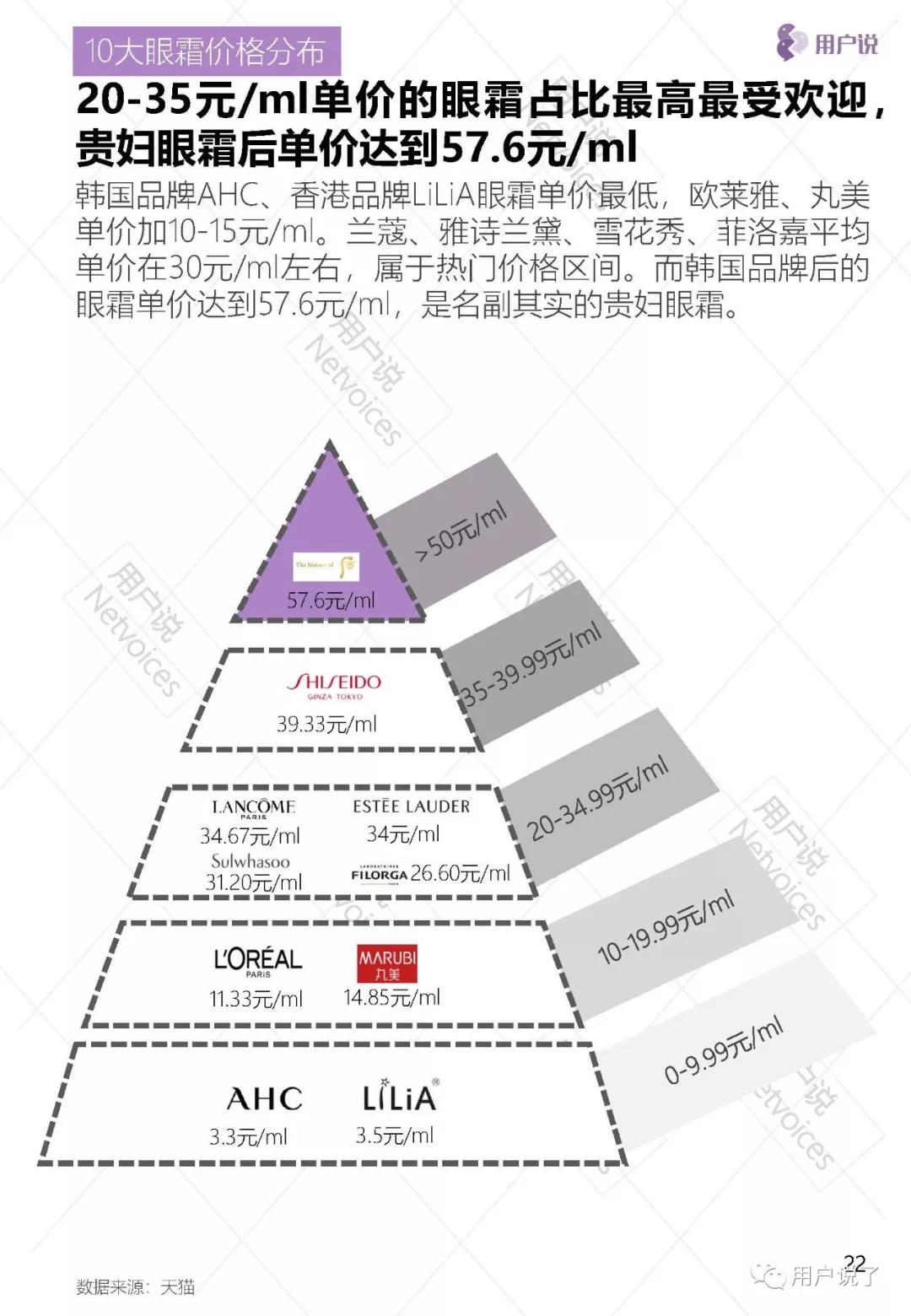 眼霜市场报告,抗皱眼周眼霜