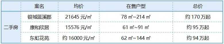 南京正方新城地块,南京正方新城板块有商业吗