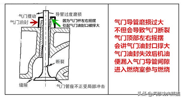 奥迪tts发动机怠速抖动,奥迪tts故障率高么