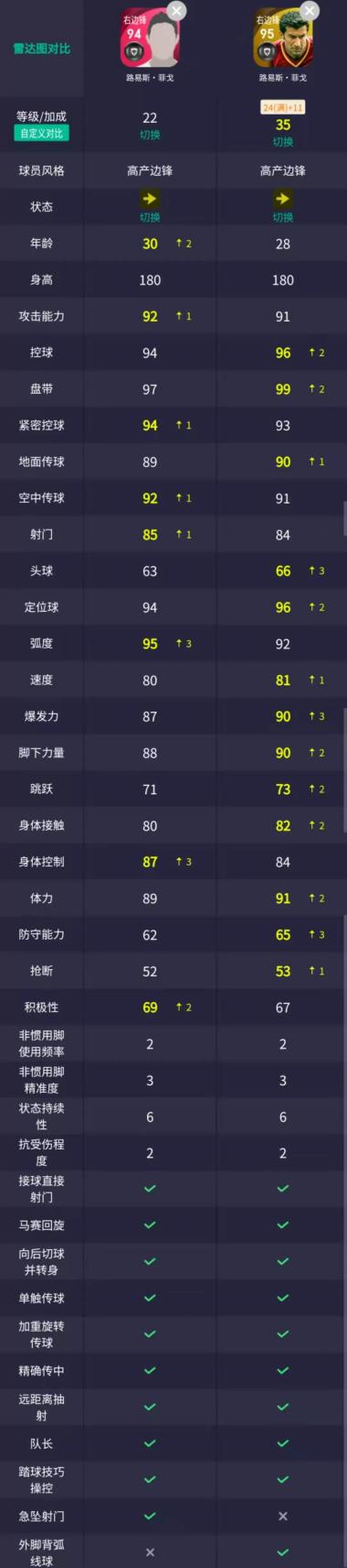 克鲁伊夫时刻值得换吗,克鲁伊夫用什么阵容