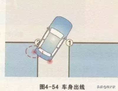 倒车入库技巧讲解学员看过来,新手倒车入库最简单又准的方法
