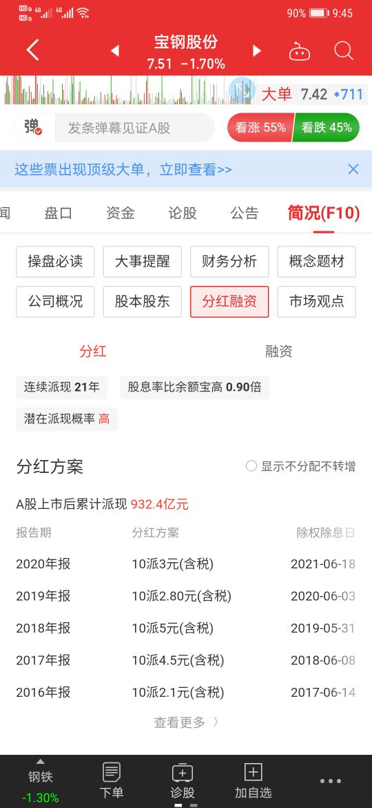 银行股票股息一定要买够一年吗,银行股分红跌了怎么办