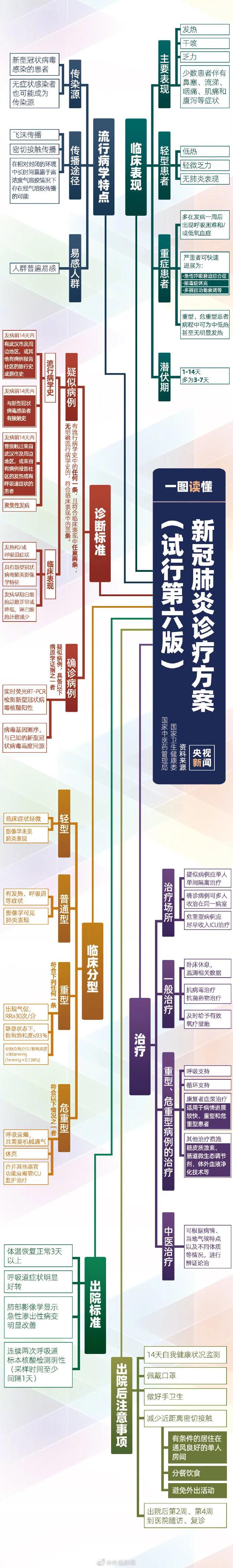 病毒能通过衣物传染吗？会在头发上滞留吗？地铁票会传播病毒吗？这些知识你需要知道