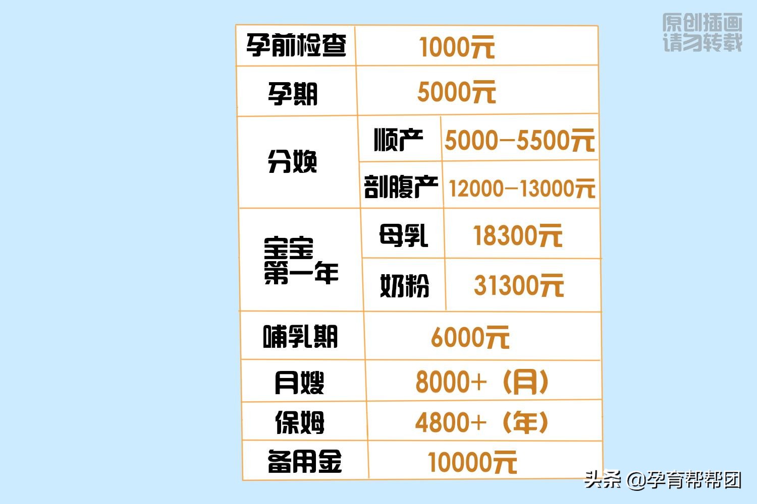 生一个孩子要花多少钱才能长大,生个孩子一共要花多少钱