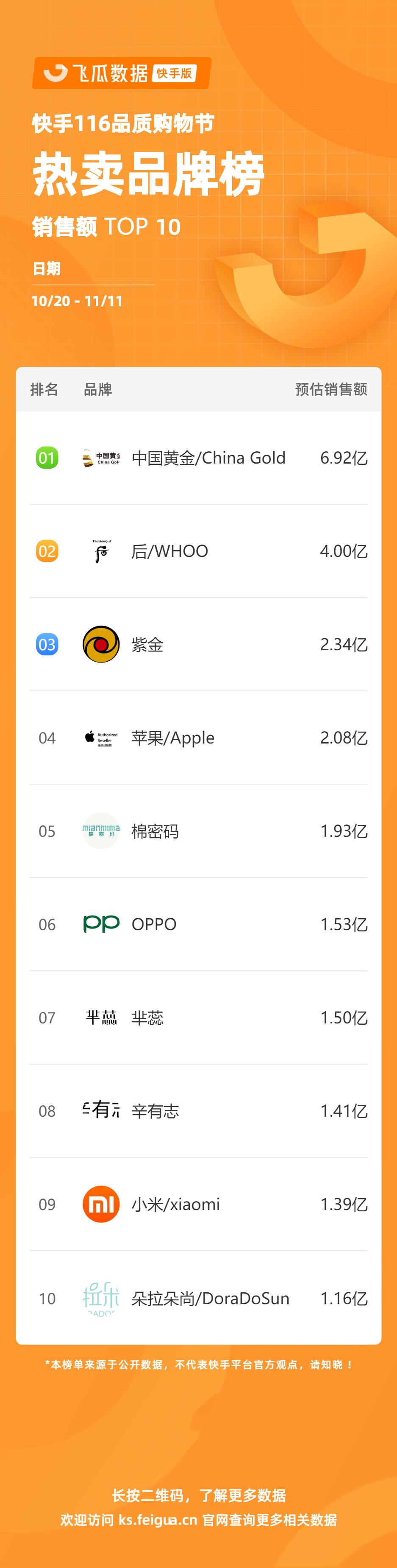 快手热销品类,快手116品质购物节在哪
