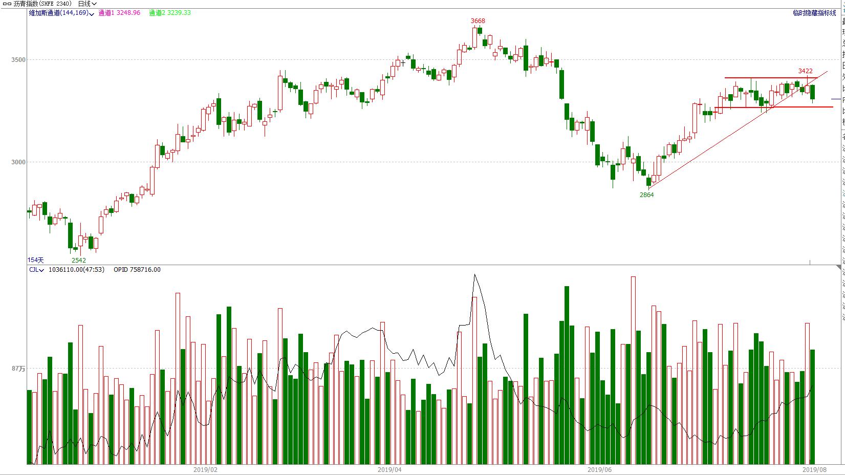 顺赢期货交易,期货交易指标精准分析
