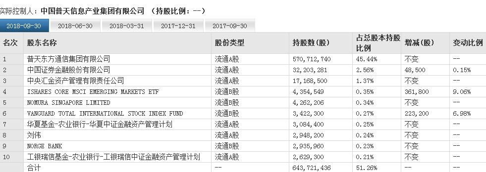 妖股东方通信的逻辑,妖股东方通信的特征