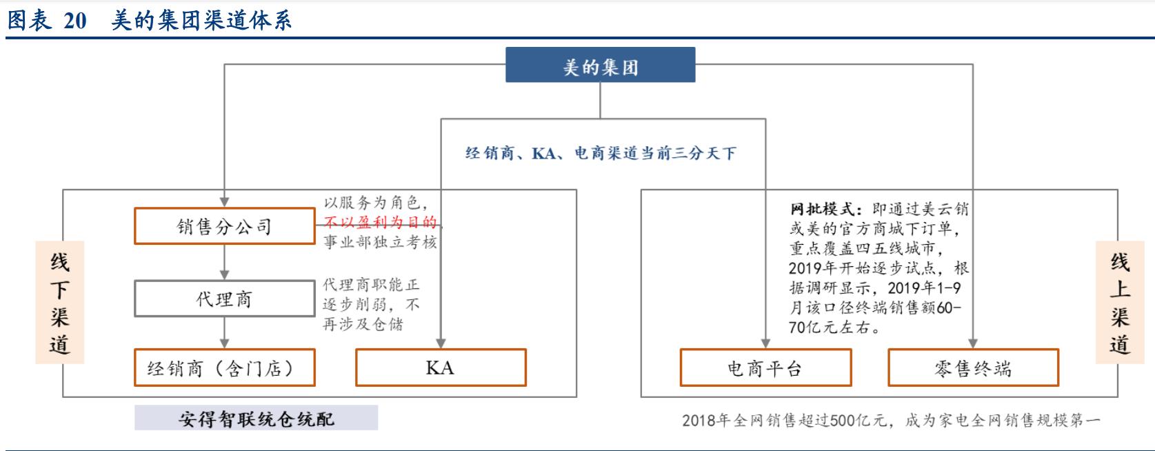 基金看好成长股,关勃基金持仓股一览表