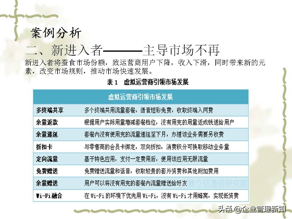 用波特五力模型分析一个行业,波特五力竞争模型什么意思
