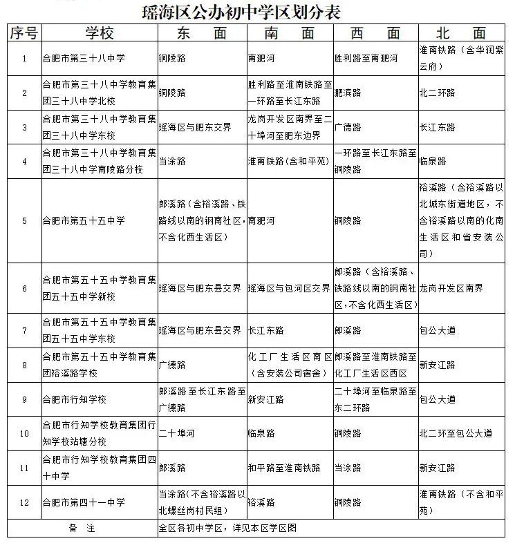 尘埃落定最新,合肥学区划分最新消息