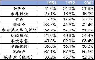 日本服务业工作状态,日本细致的服务业