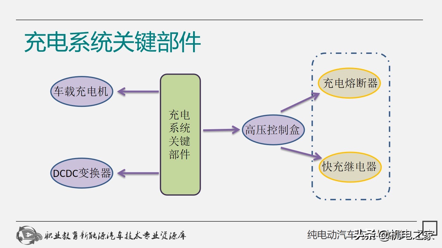 电动汽车充电枪维修教程,新能源电动汽车充电枪维修